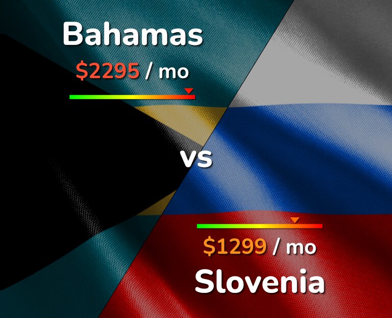 Cost of living in Bahamas vs Slovenia infographic