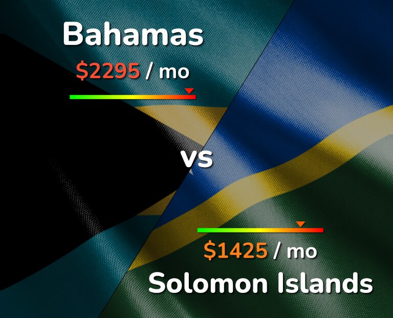 Cost of living in Bahamas vs Solomon Islands infographic