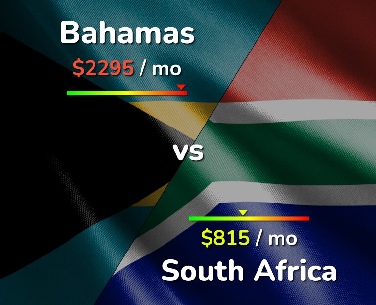 Cost of living in Bahamas vs South Africa infographic