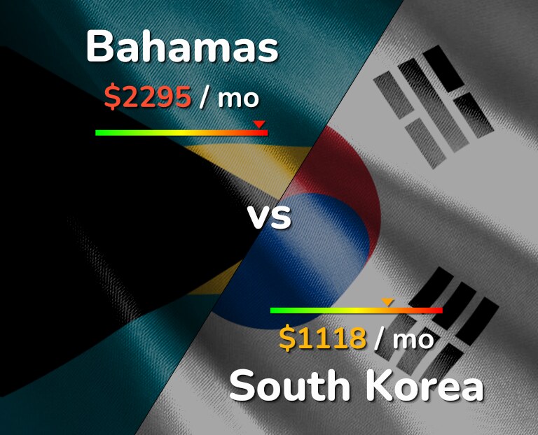 Cost of living in Bahamas vs South Korea infographic
