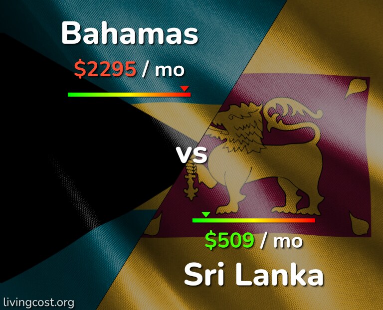 Cost of living in Bahamas vs Sri Lanka infographic