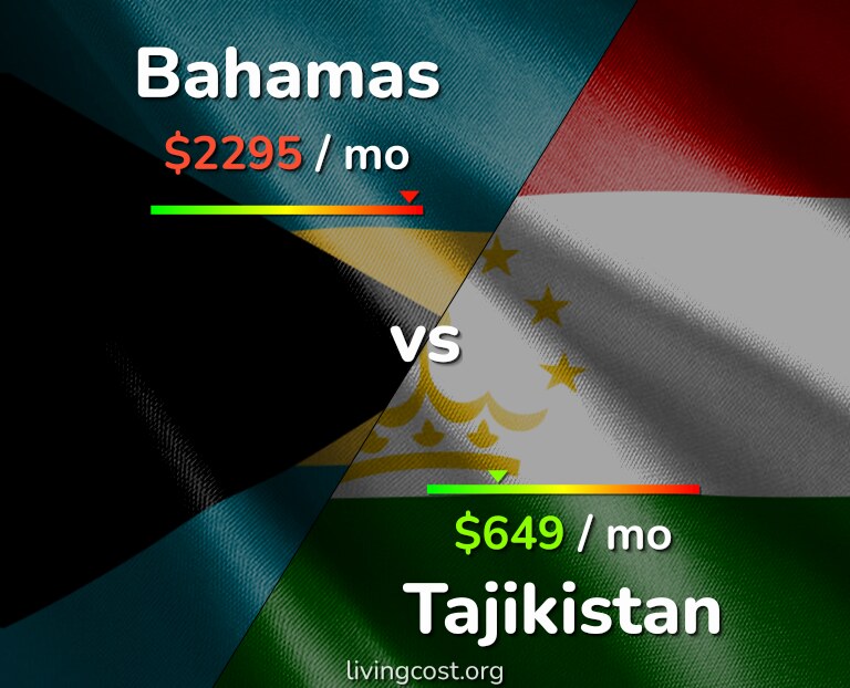 Cost of living in Bahamas vs Tajikistan infographic