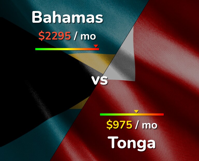 Cost of living in Bahamas vs Tonga infographic