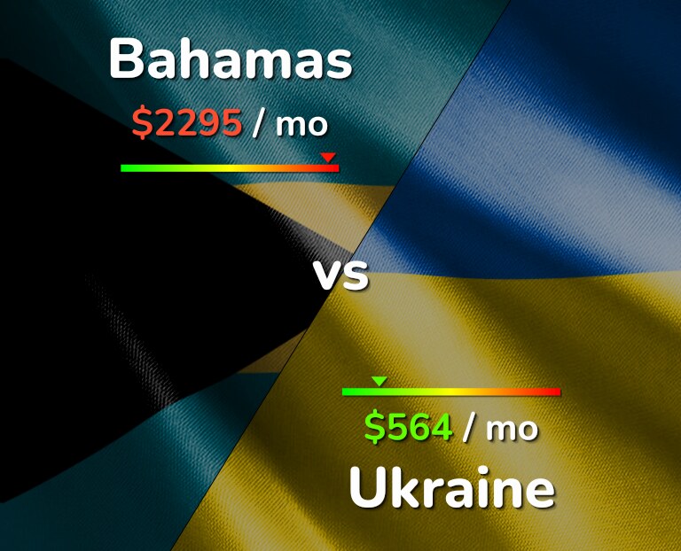 Cost of living in Bahamas vs Ukraine infographic