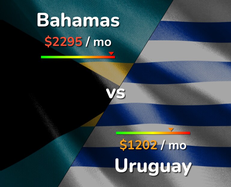 Cost of living in Bahamas vs Uruguay infographic