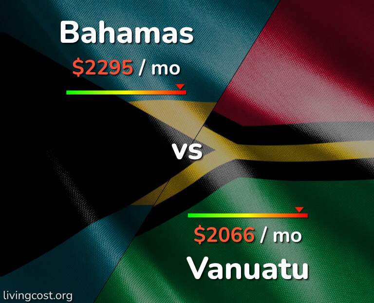 Cost of living in Bahamas vs Vanuatu infographic