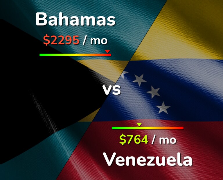 Cost of living in Bahamas vs Venezuela infographic