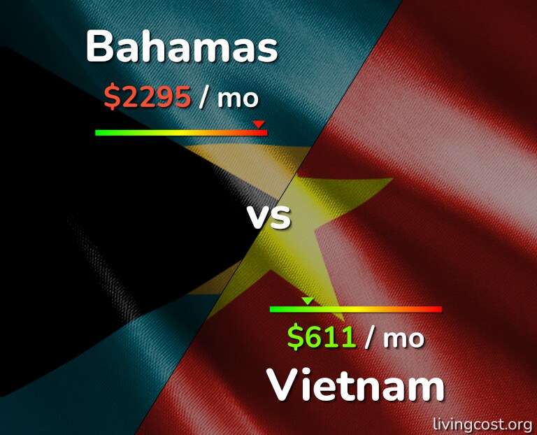 Cost of living in Bahamas vs Vietnam infographic