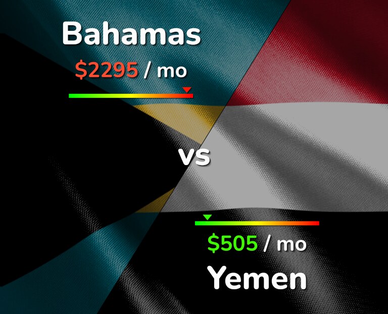 Cost of living in Bahamas vs Yemen infographic