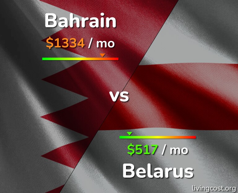 Cost of living in Bahrain vs Belarus infographic