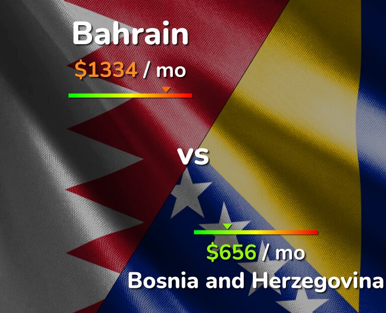 Cost of living in Bahrain vs Bosnia and Herzegovina infographic