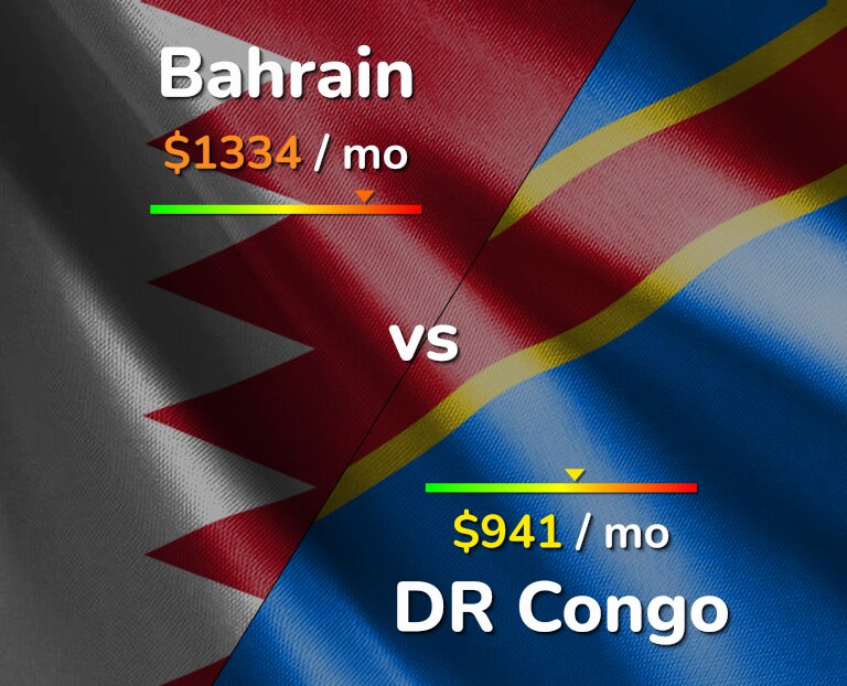 Cost of living in Bahrain vs DR Congo infographic