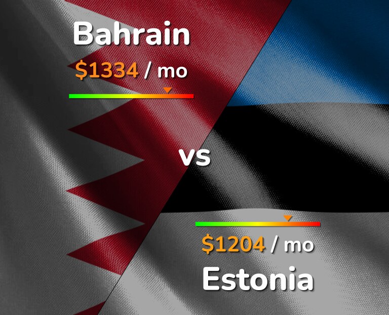 Cost of living in Bahrain vs Estonia infographic