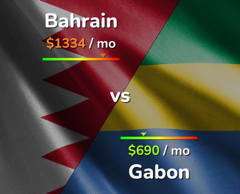Cost of living in Bahrain vs Gabon infographic