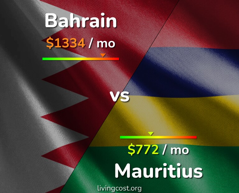 Cost of living in Bahrain vs Mauritius infographic