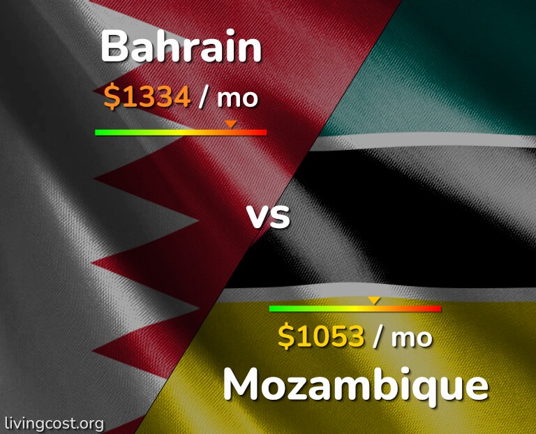 Cost of living in Bahrain vs Mozambique infographic