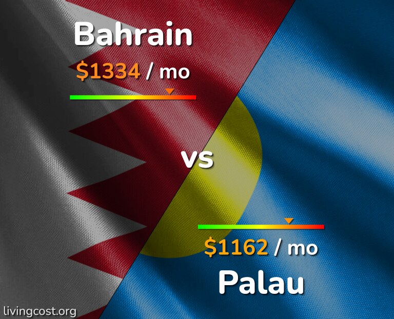 Cost of living in Bahrain vs Palau infographic