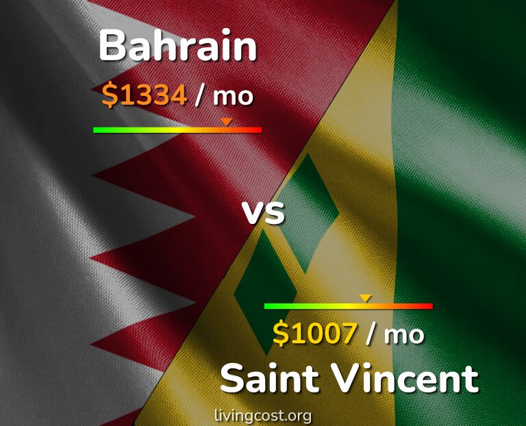Cost of living in Bahrain vs Saint Vincent infographic