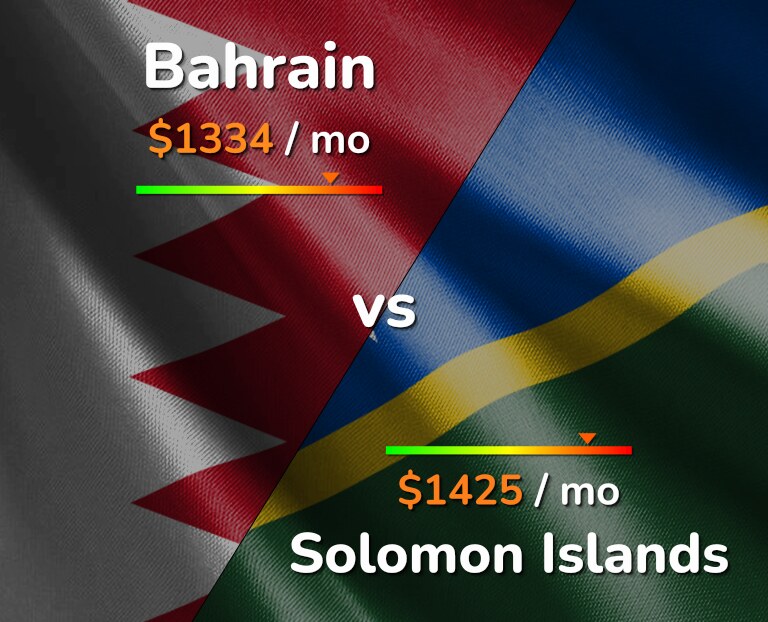 Cost of living in Bahrain vs Solomon Islands infographic