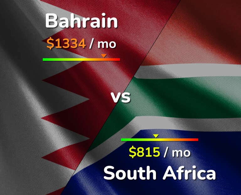 Cost of living in Bahrain vs South Africa infographic