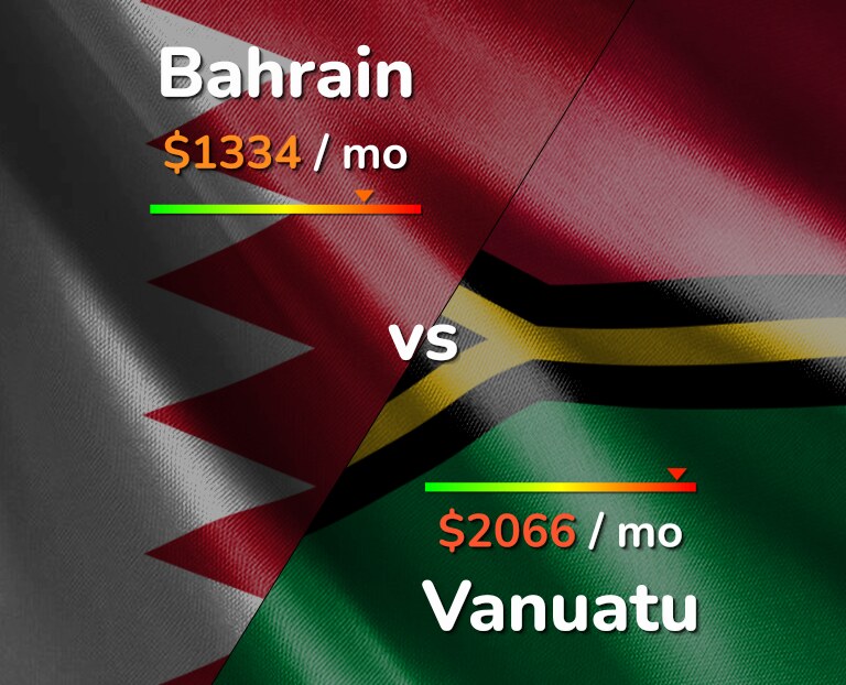 Cost of living in Bahrain vs Vanuatu infographic
