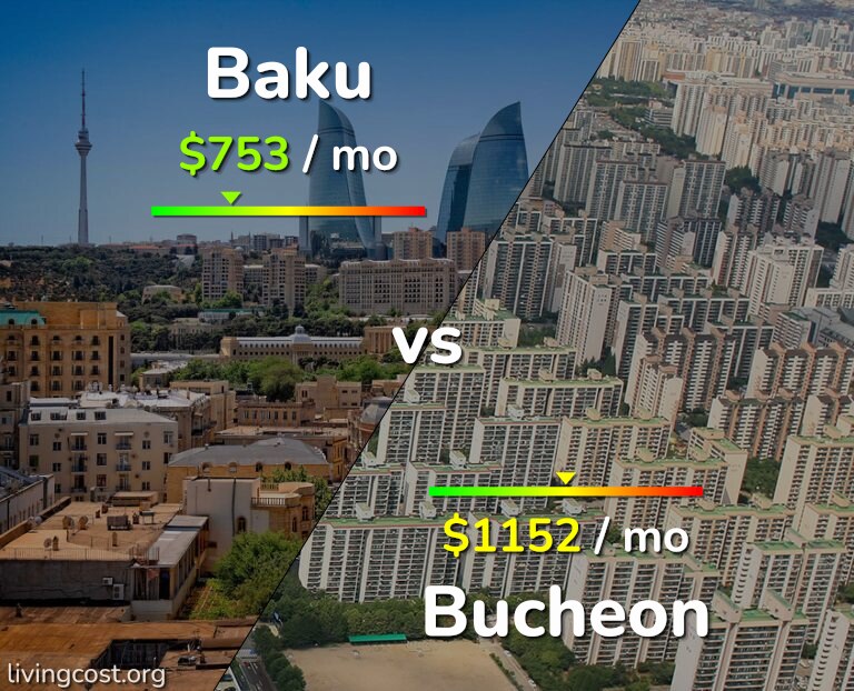 Cost of living in Baku vs Bucheon infographic