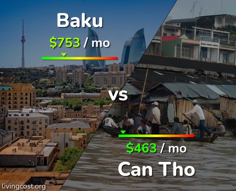 Cost of living in Baku vs Can Tho infographic