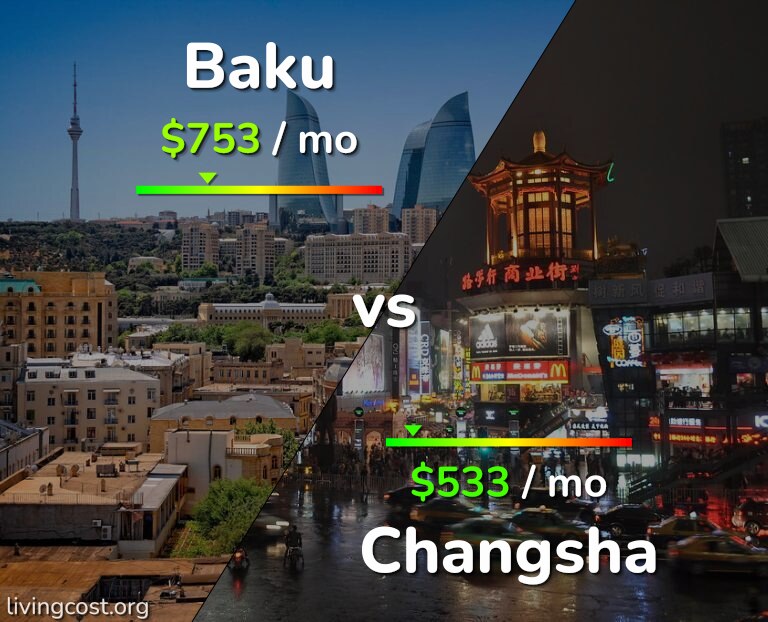 Cost of living in Baku vs Changsha infographic