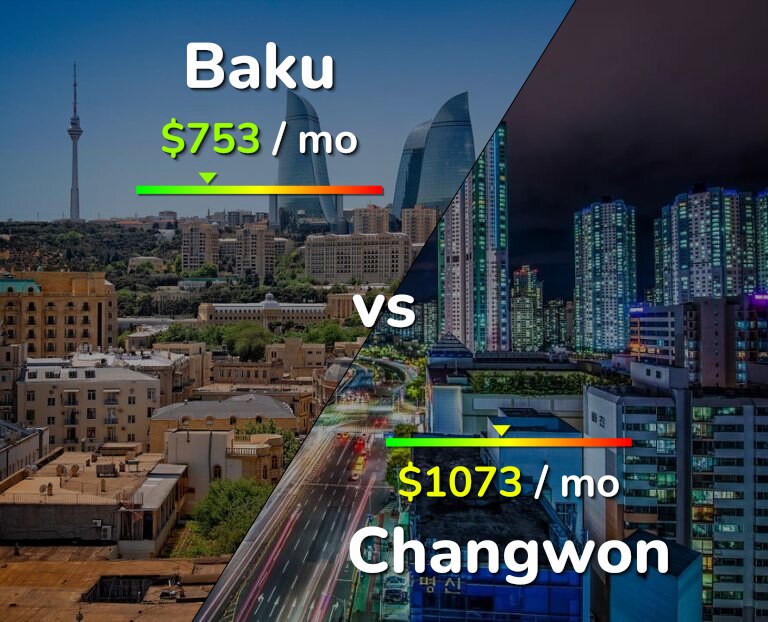 Cost of living in Baku vs Changwon infographic