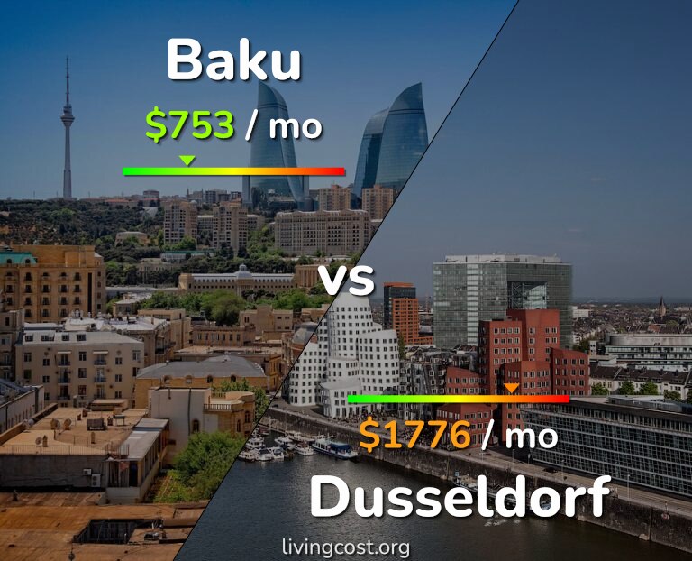Cost of living in Baku vs Dusseldorf infographic