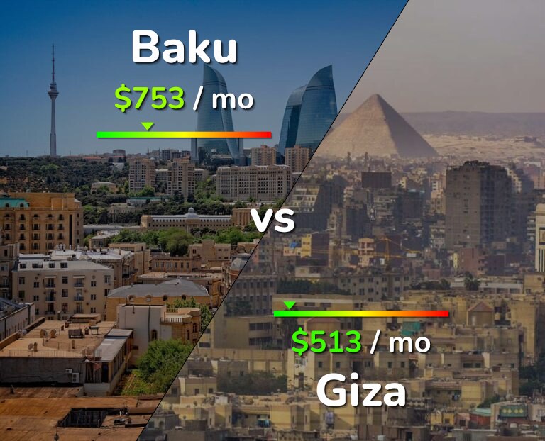 Cost of living in Baku vs Giza infographic