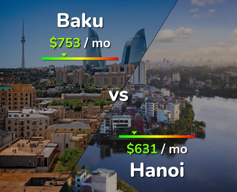 Cost of living in Baku vs Hanoi infographic