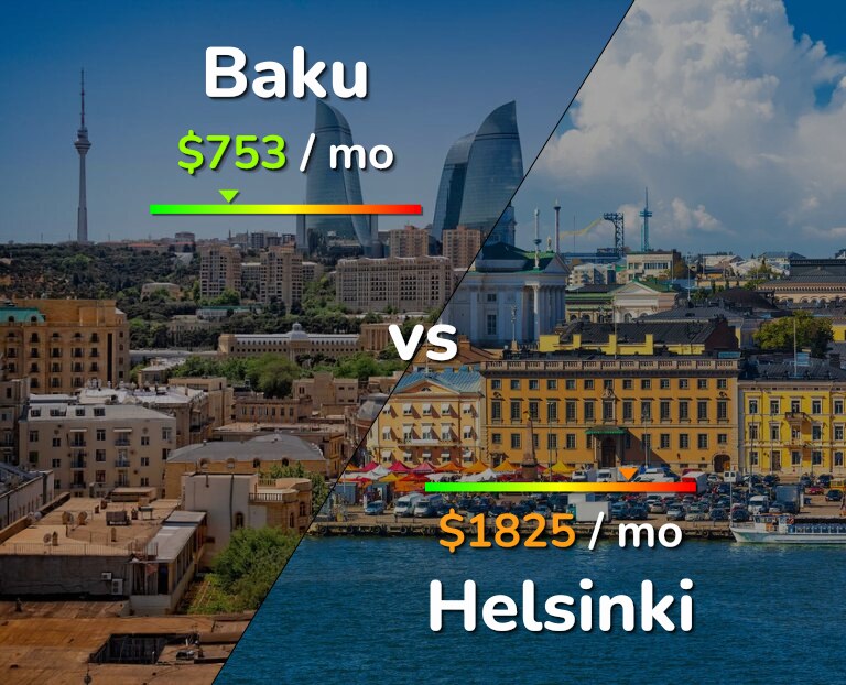 Cost of living in Baku vs Helsinki infographic