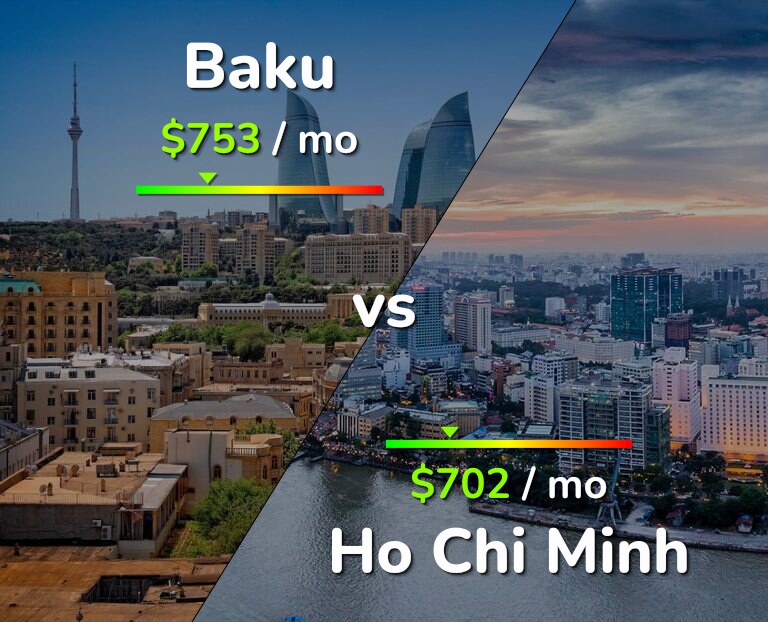Cost of living in Baku vs Ho Chi Minh infographic