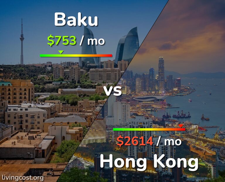 Cost of living in Baku vs Hong Kong infographic