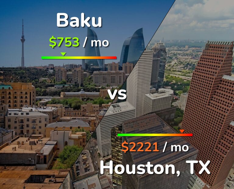 Cost of living in Baku vs Houston infographic