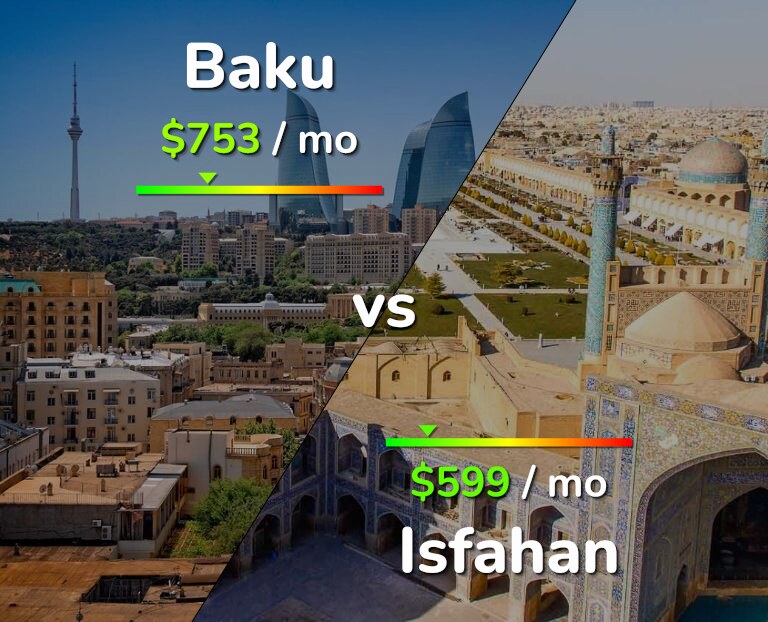 Cost of living in Baku vs Isfahan infographic