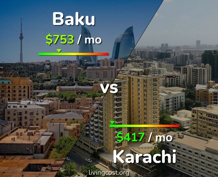Cost of living in Baku vs Karachi infographic