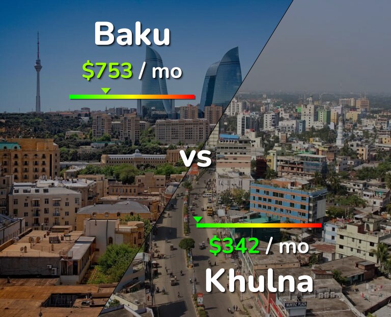 Cost of living in Baku vs Khulna infographic
