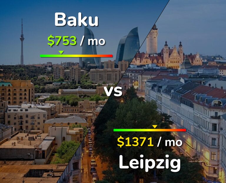 Cost of living in Baku vs Leipzig infographic