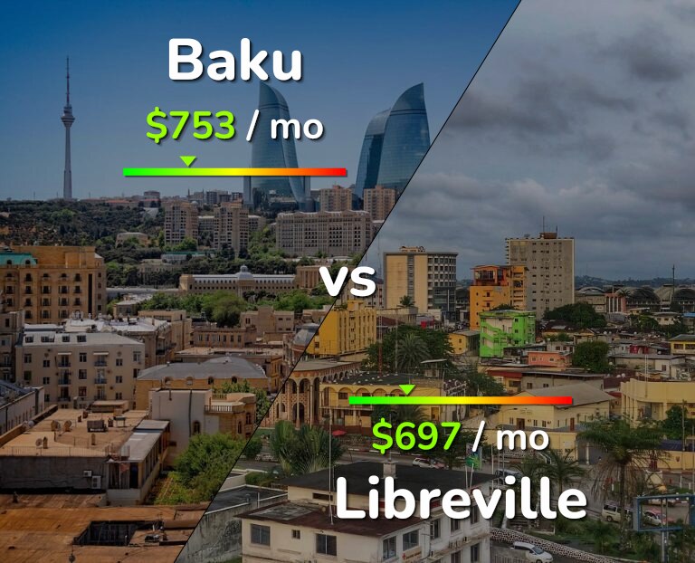 Cost of living in Baku vs Libreville infographic