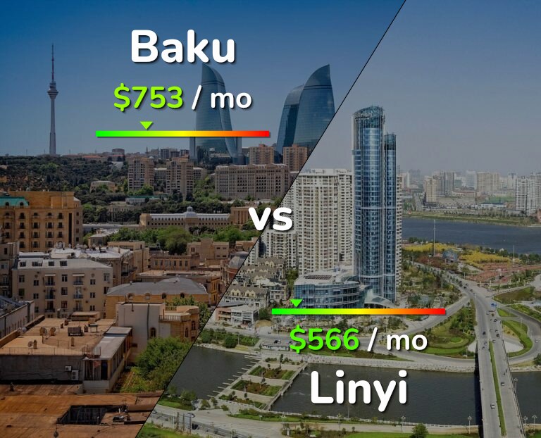 Cost of living in Baku vs Linyi infographic
