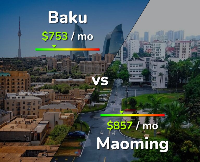 Cost of living in Baku vs Maoming infographic