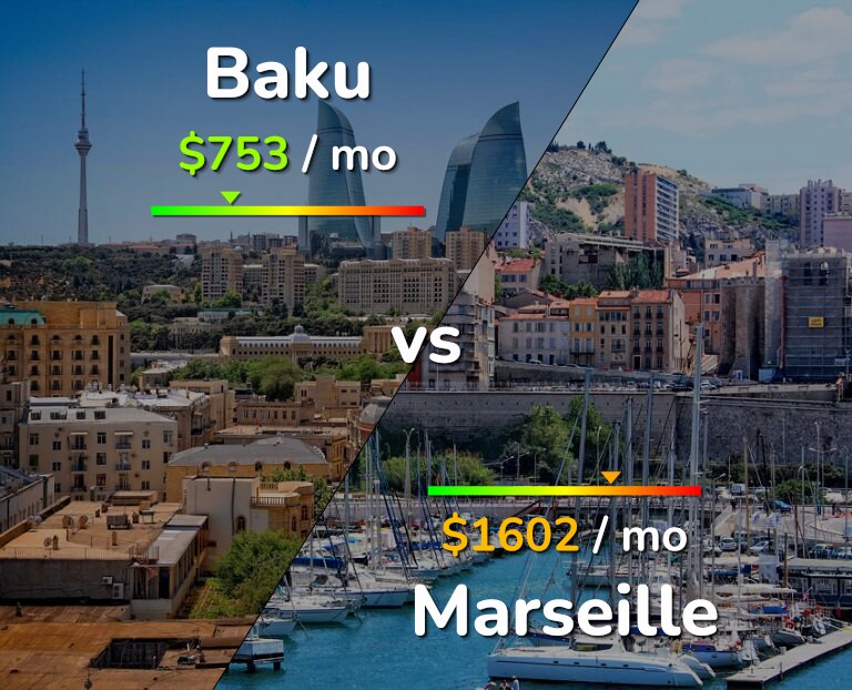 Cost of living in Baku vs Marseille infographic