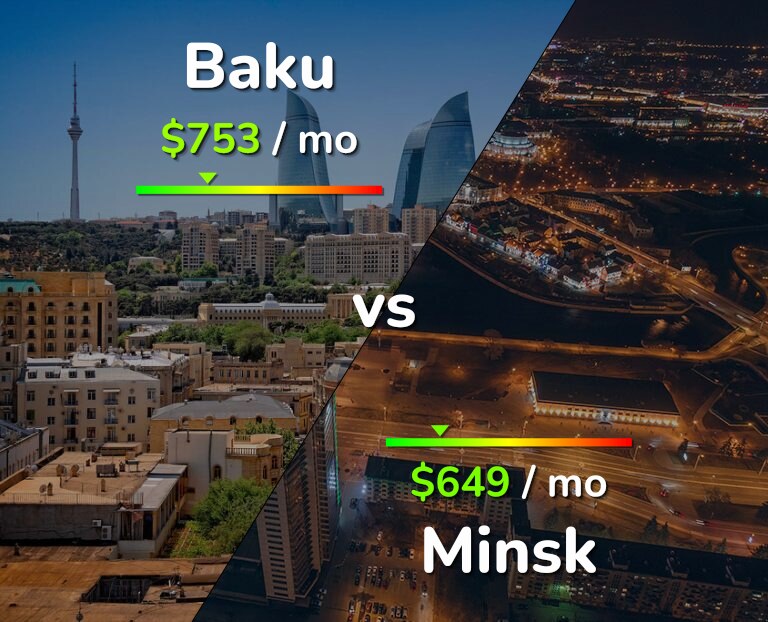 Cost of living in Baku vs Minsk infographic