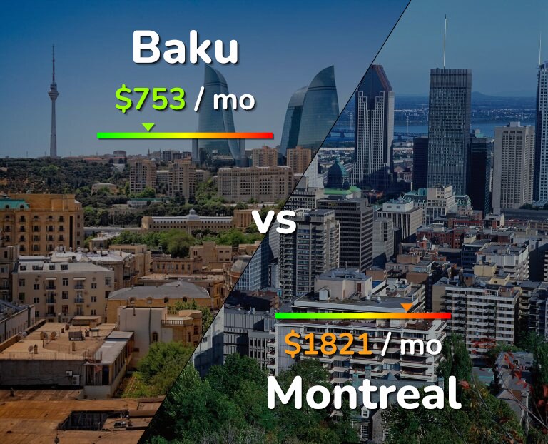 Cost of living in Baku vs Montreal infographic