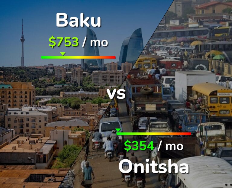 Cost of living in Baku vs Onitsha infographic
