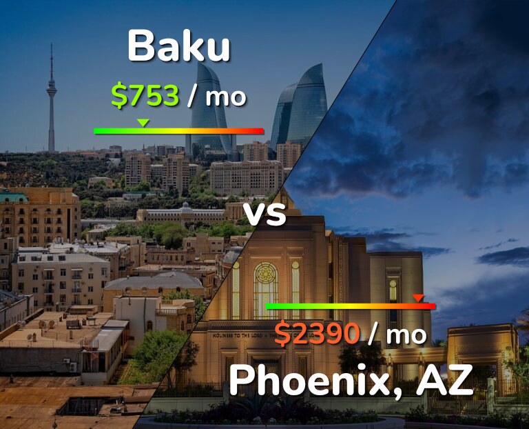 Cost of living in Baku vs Phoenix infographic