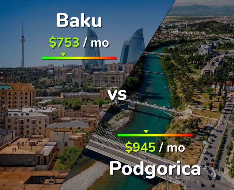 Cost of living in Baku vs Podgorica infographic