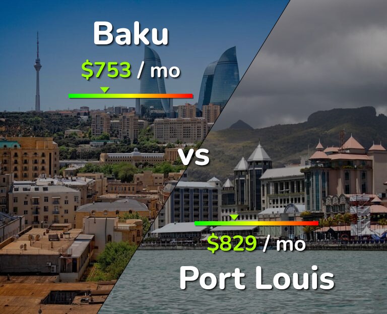 Cost of living in Baku vs Port Louis infographic
